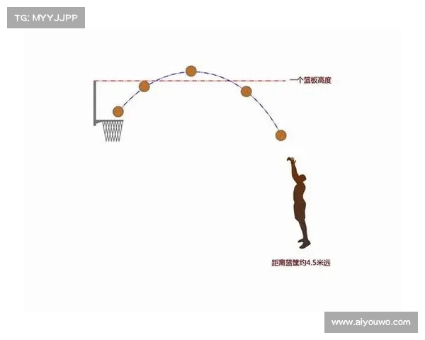 探索NBA精准投篮技术背后的科学与训练方法 探索NBA精准投篮技术背后的科学与训练方法